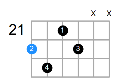 Ddim7 Chord